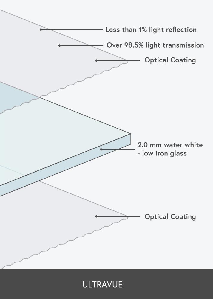 Måttbeställt Reflexfritt glas - UltraVue UV70